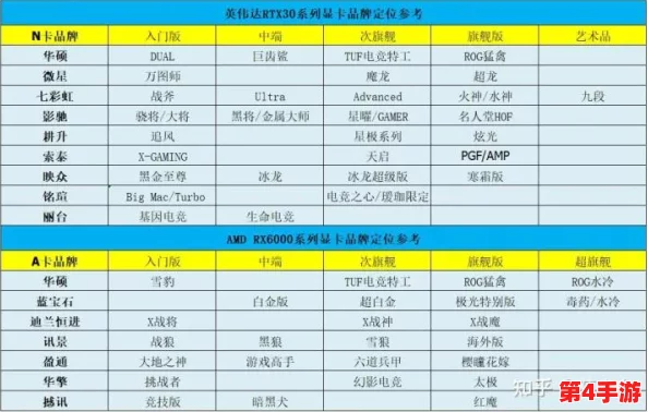 英特尔a750 光追：超强性能带来的视觉盛宴