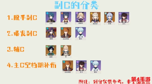 原神队伍配置推荐：结合用户评价与见解探索最佳角色搭配与战斗策略