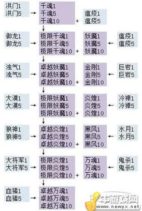 五星归龙潮角色全面成长策略:高效培养路径与技能优化指南 五星归龙潮角色全面成长策略:高效培养路径与技能优化指南