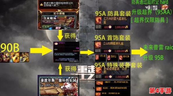 《地下城与勇士》玩家必看：精选传送耳环，提升角色战力最优选指南！