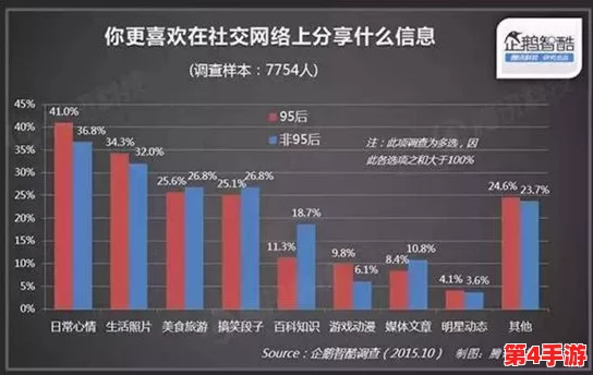 夜晚10大软件黄：深度解析最受欢迎的社交应用与娱乐工具使用现状