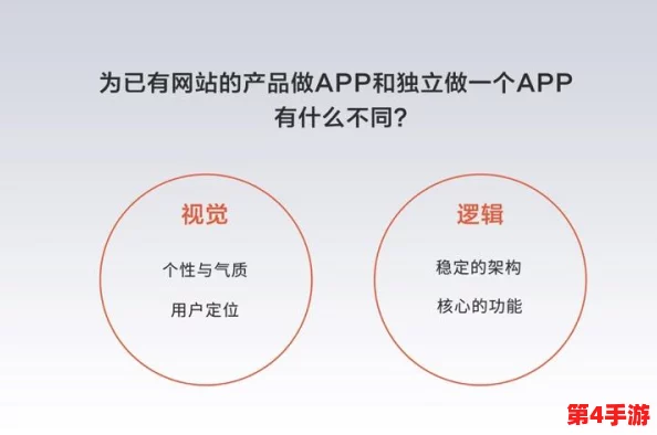 免费在线a：用户体验如何？看完评价你会有不同的选择！