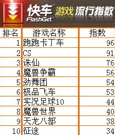 推荐指数满分！快来下载杨大壮和田桂花的公交车吧