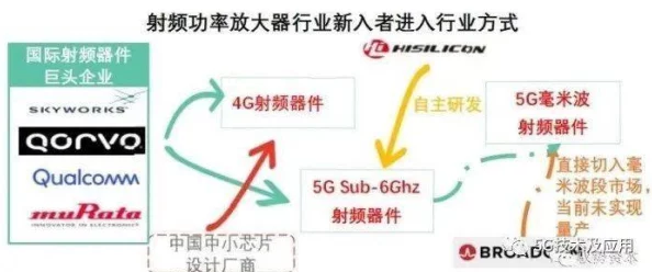 国产射频放大器芯片AG50：助力5G通信技术的创新与发展，提升信号传输效率