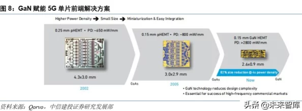 国产射频放大器芯片AG50：助力5G通信技术的创新与发展，提升信号传输效率