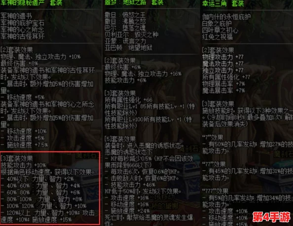 《地下城与勇士》军神套装部位选择策略：针对角色特性，解锁最佳属性搭配！