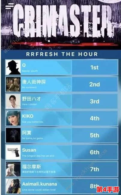 《Crimaster犯罪大师》初章挑战：1-3关智慧谜题全攻略与思路精析集