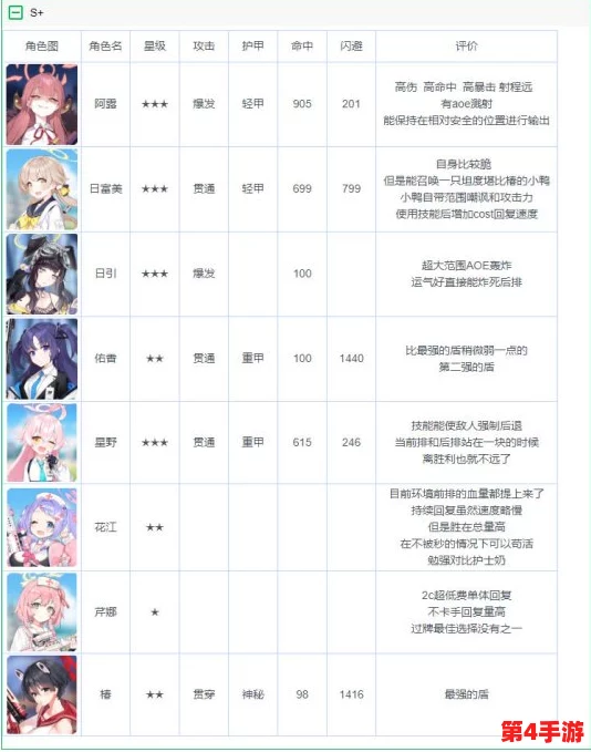 碧蓝档案：全面剖析角色强度梯度，构建高效战术布局策略指南