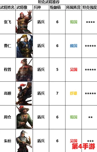 三国乱世英雄谱：诸侯麾下武将实力大起底，顶尖战将TOP榜单强力推荐！