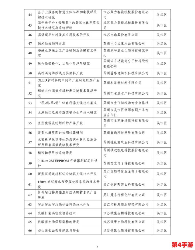 四库永久地域网名2024：连接传统与现代，留存文化瑰宝，开启智慧之门