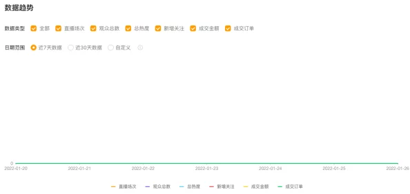 免费网站在线播放人数是实时吗？了解直播平台的观众数据与互动趋势