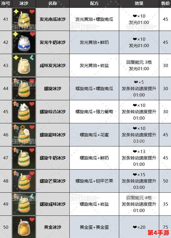 塞尔达传说：智慧之光再现——解锁独特强力牛奶冰沙秘制技艺