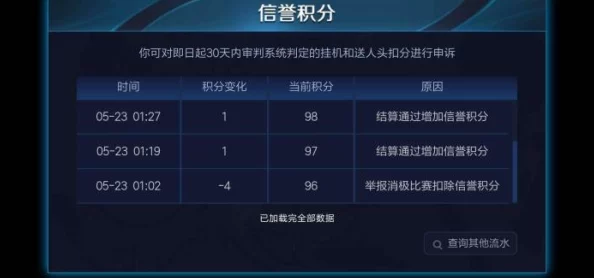 英雄联盟信誉分系统全面剖析：扣分规则与机制详解，确保公平竞技环境