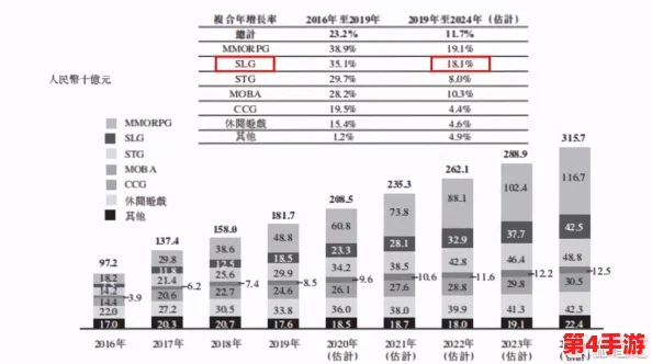 2024年必玩SLG盛宴：精选高质量策略游戏，长久乐趣不间断的深度探索之旅