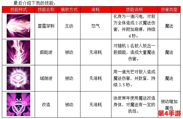 探寻《怪物猎人》系列中雷属性利刃：揭秘“雷鸣之锋”的独特魅力与实战应用