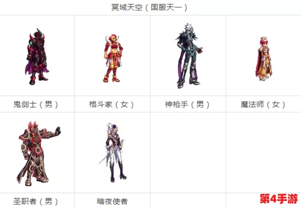 DNF天空系列11全面对比：哪款装扮最符合你的角色风格与实战需求？