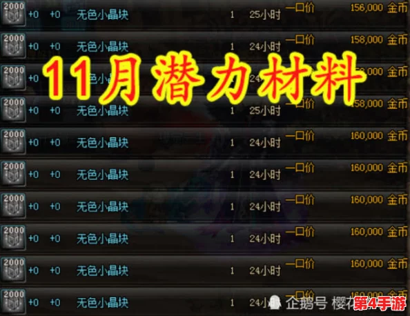 探索DNF拍卖行：揭秘当前版本最热门与潜力商机