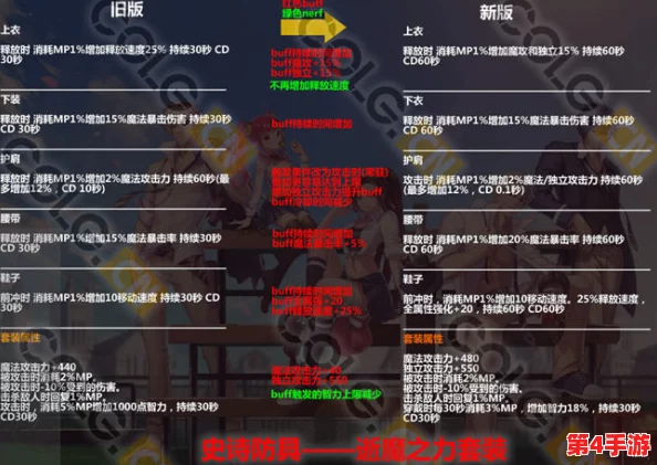 2016年《地下城与勇士》轻甲职业全面评估：哪一位是你的最佳战斗伙伴？