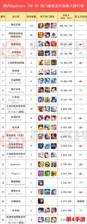 2024年度休闲游戏巅峰对决：前十强热门手游榜单及精选下载指南