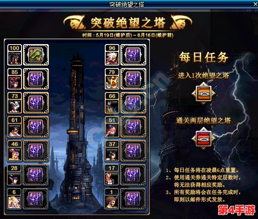 《地下城与勇士》中,征服绝望之塔:解锁专属荣耀称号的终极挑战! 《地下城与勇士》中,征服绝望之塔:解锁专属荣耀称号的终极挑战!