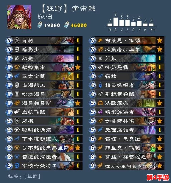 独家揭秘：捕盗行纪中顶级武器实力排行，解锁传奇装备背后的故事与战力分析