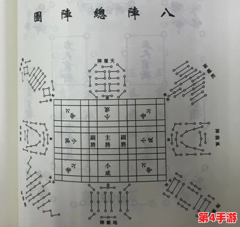 微缩三国智谋录：深入剖析阵法策略与实战应用