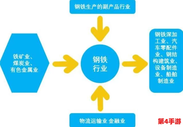 钢钢钢钢钢钠好多水免费:揭秘钢铁产业链如何实现高效用水管理 钢钢钢钢钢钠好多水免费:揭秘钢铁产业链如何实现高效用水管理