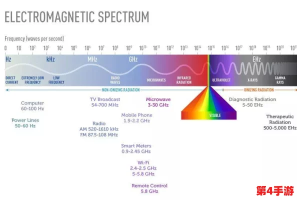 辐射4中如何精准识别与巧妙布置电路系统:电线选择与布局全攻略 辐射4中如何精准识别与巧妙布置电路系统:电线选择与布局全攻略