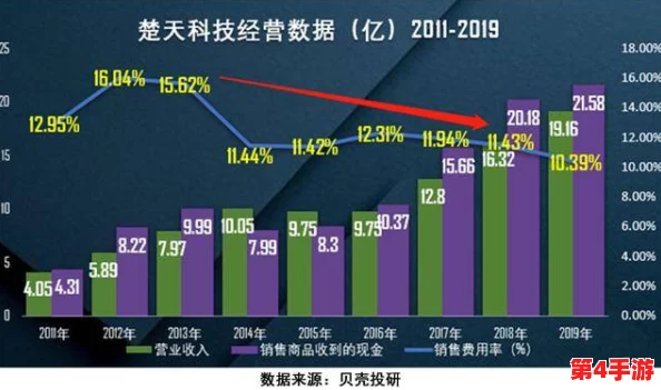 深入解析靠逼软件的运作机制及其在现代科技中的应用与潜力