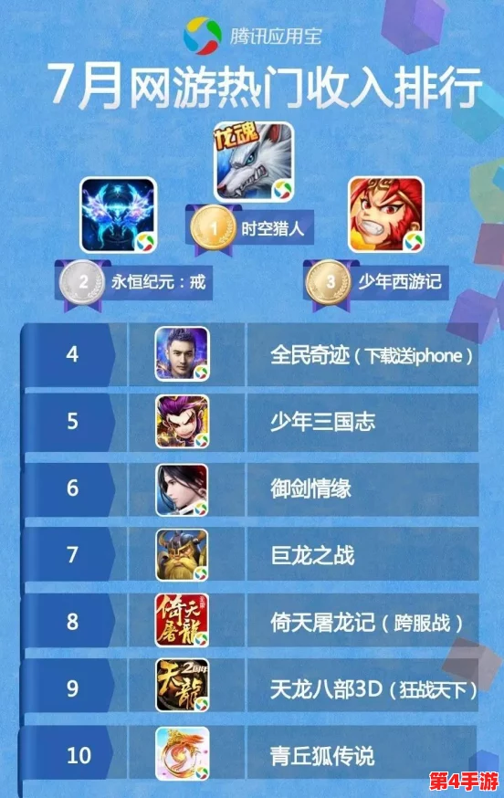 探索非付费玩家的游戏天堂：2023年十大热门不氪金手游精选榜单