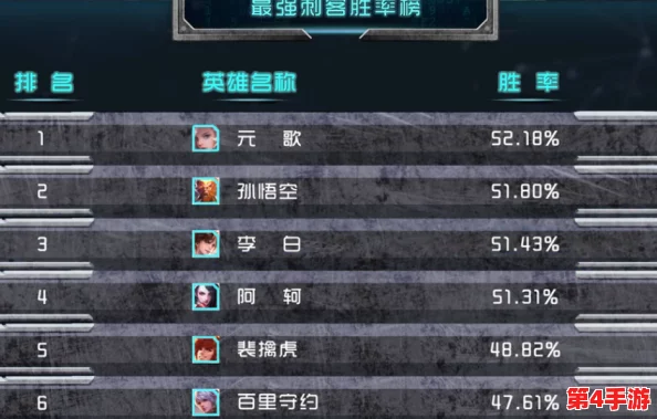 终极生存挑战:揭秘英雄荣耀之巅,谁将领衔最强王者排行榜? 终极生存挑战:揭秘英雄荣耀之巅,谁将领衔最强王者排行榜?