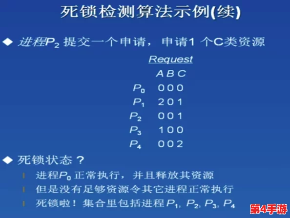 解锁死锁测试资格:全面指南与高效策略,掌握内测申请独家技巧 解锁死锁测试资格:全面指南与高效策略,掌握内测申请独家技巧