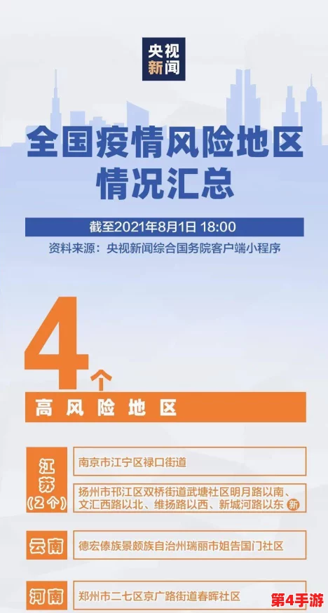 九幺9·1高风险:疫情防控、变种病毒、全球关注 九幺9·1高风险:疫情防控、变种病毒、全球关注