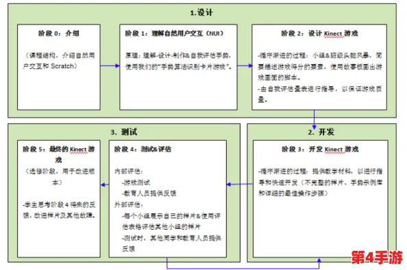 打扑克做运动：如何在娱乐中锻炼身体，提升思维与反应能力的完美结合