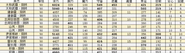 血万杰虹卡策略指南:精选英杰潜能深度挖掘,构筑无敌阵容战力攀升秘籍 血万杰虹卡策略指南:精选英杰潜能深度挖掘,构筑无敌阵容战力攀升秘籍
