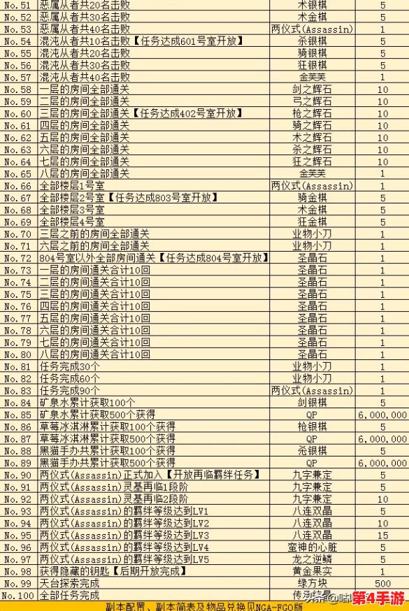 FGO空境复刻101室高效配置指南:解锁自由本关卡掉落加成策略,优化资源获取效率全攻略 FGO空境复刻101室高效配置指南:解锁自由本关卡掉落加成策略,优化资源获取效率全攻略