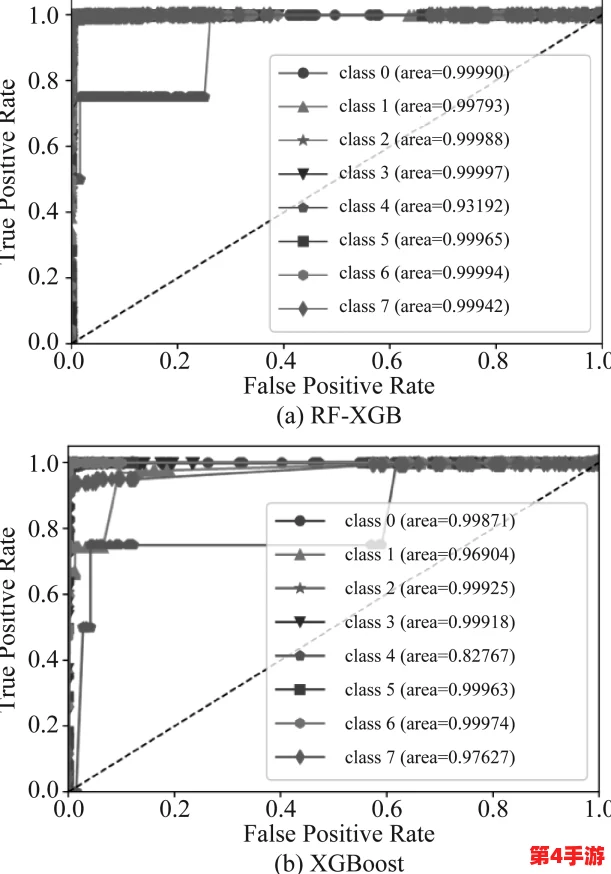 x7x7x7任意噪112在现代数据处理中的应用与挑战