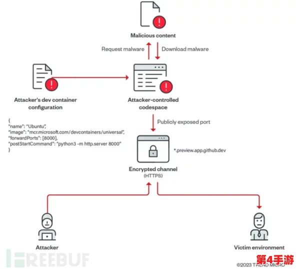 借助"911爆料网github"解析数字时代信息操控与传播路径 借助"911爆料网github"解析数字时代信息操控与传播路径