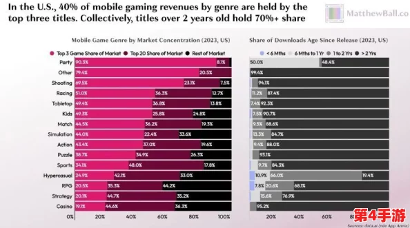 2024年度游戏热潮风向标:全球热门与创意佳作精选榜单及深度玩法推荐 2024年度游戏热潮风向标:全球热门与创意佳作精选榜单及深度玩法推荐