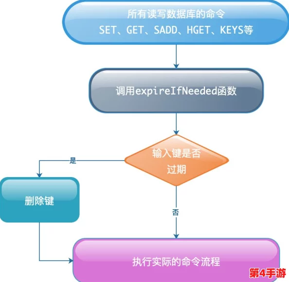 探索《艾尔登法环》：精准掌握下马操作，揭秘哪个按键让你瞬间落地无忧