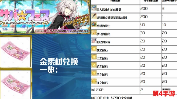 Fate/Grand Order》泳装活动三期:高效刷取BB纸币攻略,揭秘专属掉落地图与策略优化技巧 Fate/Grand Order》泳装活动三期:高效刷取BB纸币攻略,揭秘专属掉落地图与策略优化技巧