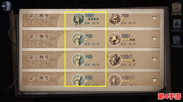 《第五人格》全面剖析：各赛季时长规律与玩家体验影响深度解读