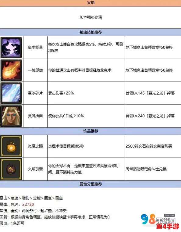 异次元勇者7.0进阶攻略：炽焰法师顶级装备搭配策略与实战优化指南