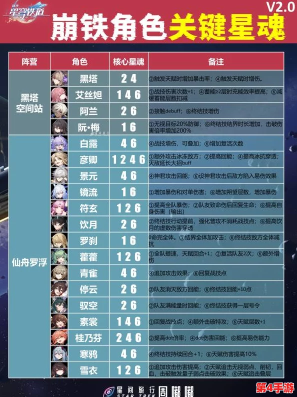 崩坏星穹铁道2.5版本前瞻：复刻角色名单揭晓，卡池顺序全解析与策略布局指南