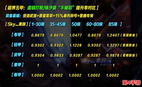 DNF轻甲精通:揭秘最适合你的职业选择与深度玩法指南 DNF轻甲精通:揭秘最适合你的职业选择与深度玩法指南