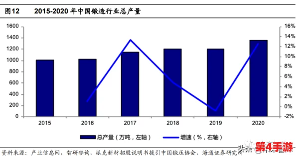 挂机工厂：木屋人口高效产出策略全解析，打造自动化生产帝国指南