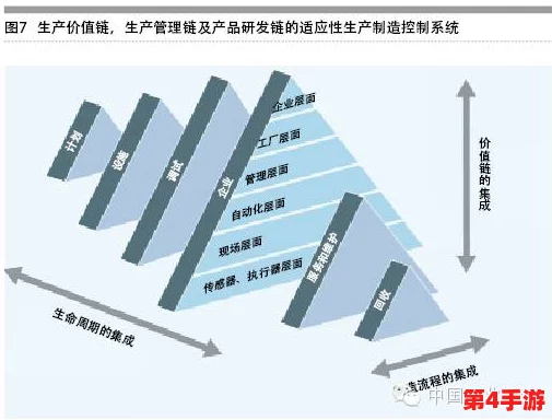 挂机工厂：木屋人口高效产出策略全解析，打造自动化生产帝国指南