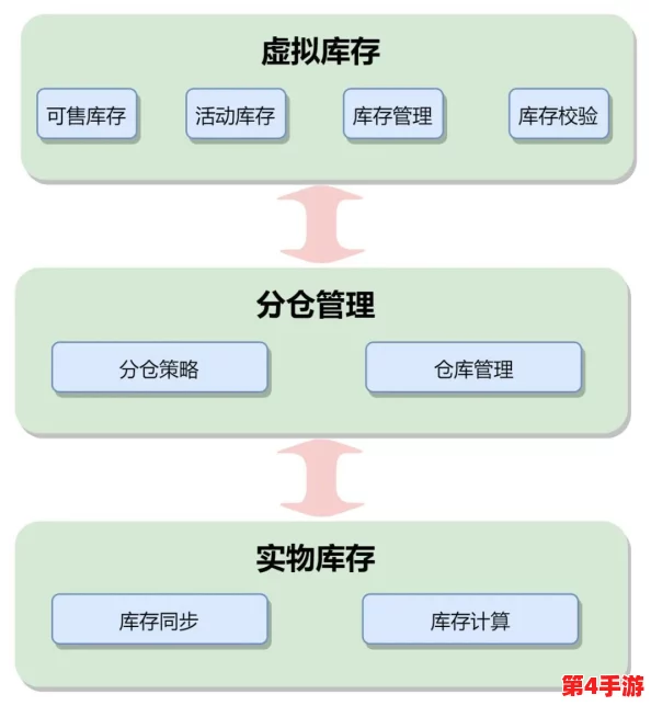 探索物华弥新积分货架与机密存储机制：创新管理策略深度剖析与应用实践