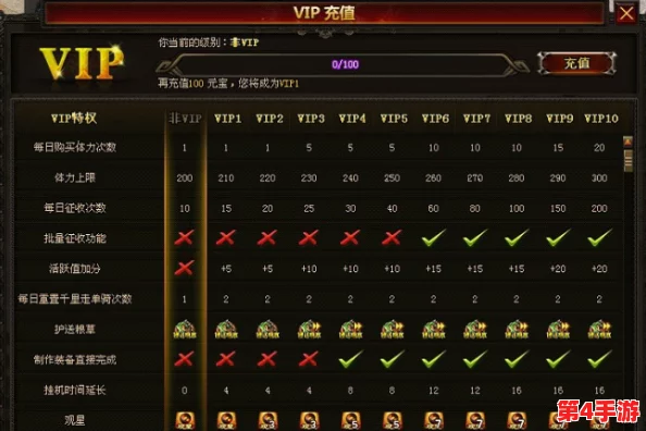 全面解析:新倚天屠龙记VIP系统v1至v15升级成本概览及价格等级阶梯表 全面解析:新倚天屠龙记VIP系统v1至v15升级成本概览及价格等级阶梯表