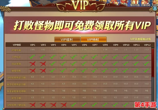 全面解析:新倚天屠龙记VIP系统v1至v15升级成本概览及价格等级阶梯表 全面解析:新倚天屠龙记VIP系统v1至v15升级成本概览及价格等级阶梯表